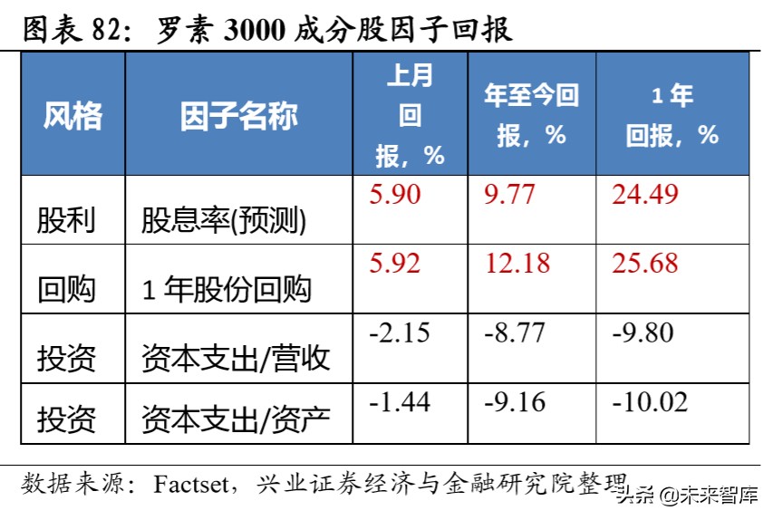 当前经济环境及投资策略报告：乍暖还寒，海外危机露峥嵘