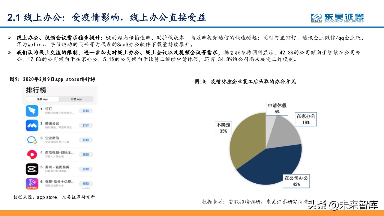 线上+专题报告：掘金线上办公、线上教育、线上医疗等