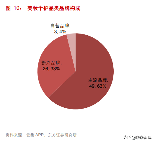 社交电商研究：从云集看会员制社交分销平台“前世今生”