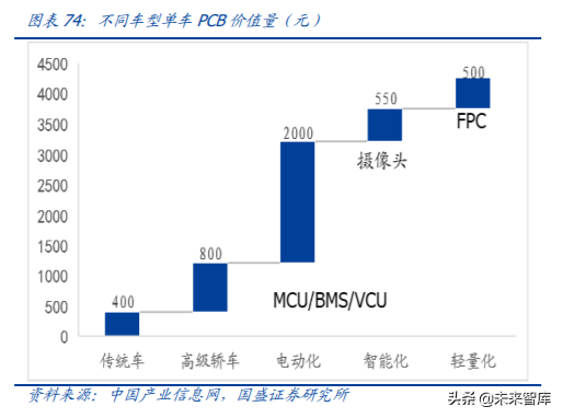 5G产业链之PCB行业专题：5G进一步提升行业景气度