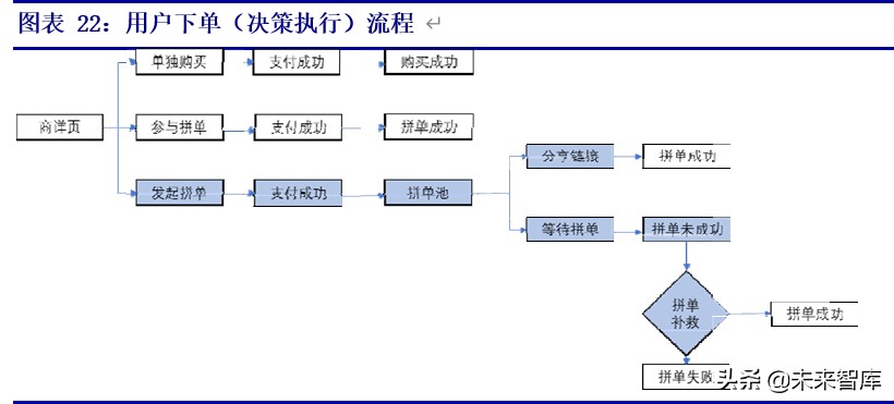 拼多多专题报告：重构人货场，线上零售电商领域的新标杆