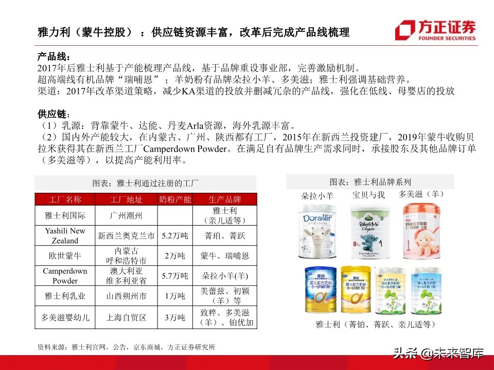 母婴奶粉行业深度研究：奶粉品牌二十年沉浮录（93页）
