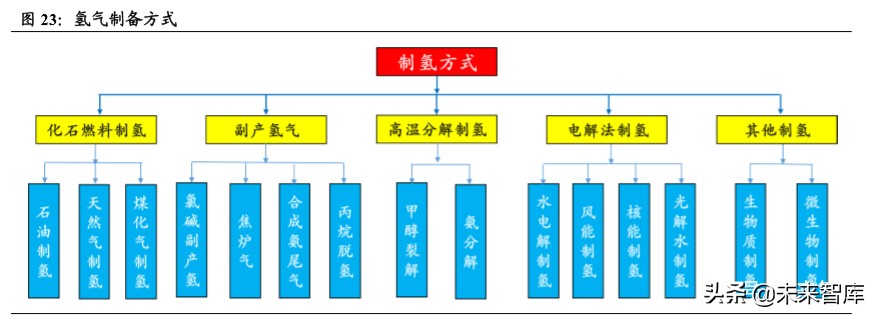 燃料电池汽车行业深度报告：导入期蓄势进击，产业链迎发展契机