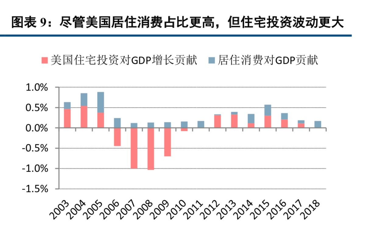 房地产对中国经济到底有多重要？换个视角解读中国房地产