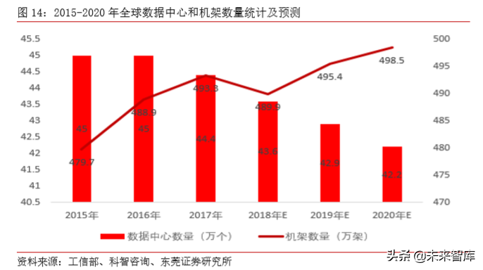 TMT行业研究及2020年上半年投资策略（77页）