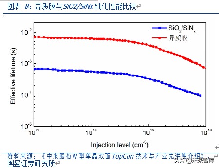 光伏行业深度报告：2020是N型元年，新一轮技术革命在这里开始