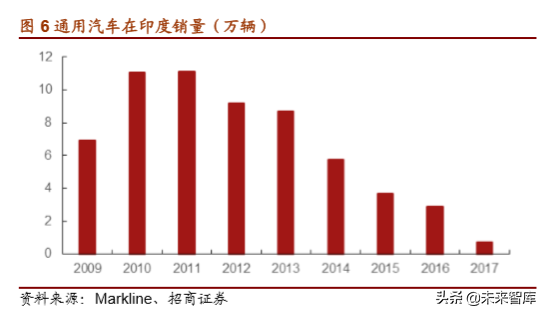 通用汽车战略解析：放下过去，迎接未来