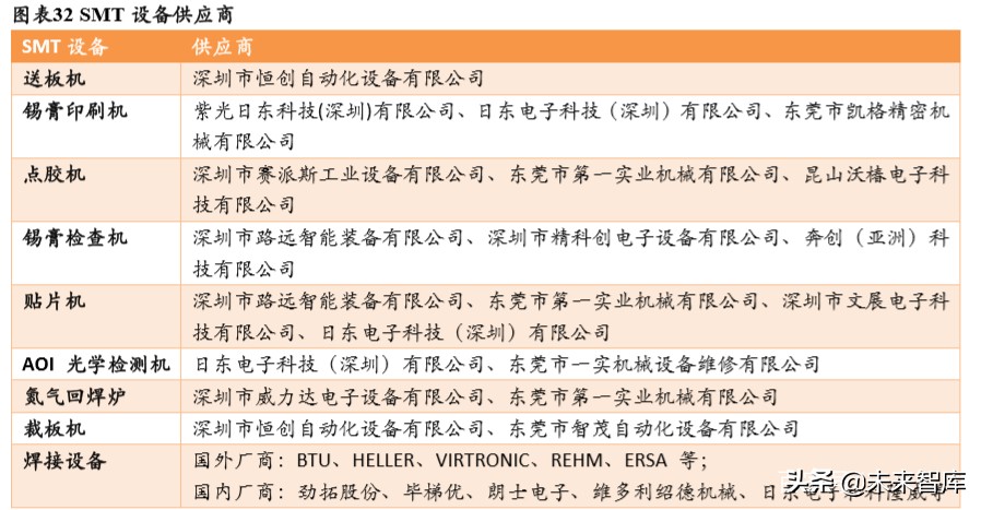 3C自动化设备专题报告：赛道差异明显，注重结构性机会