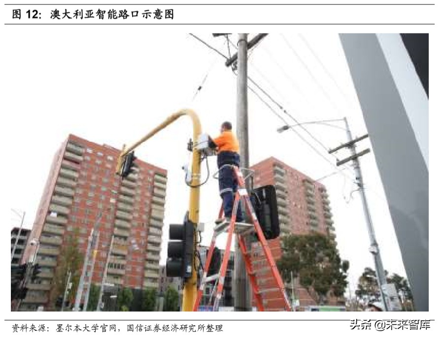 车路协同行业专题报告：政策落地加速，千亿级市场空间打开