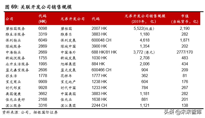 物業(yè)管理行業(yè)深度報告：破繭化蝶，資本市場的新寵兒