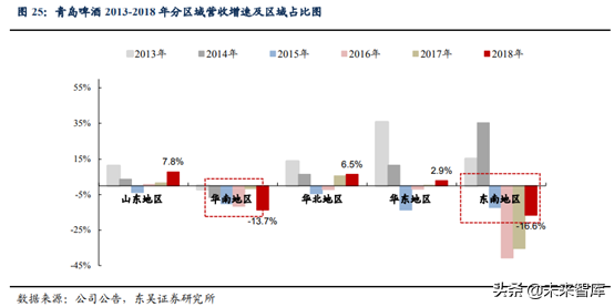 啤酒行业深度研究：借美日之鉴，探破局之路