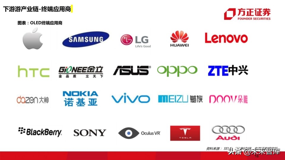 OLED行业深度报告：118页深度解读OLED产业的材料机遇