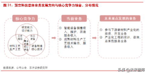 楚江新材深度解析：铜带加工龙头，纤维预制体编织领导者