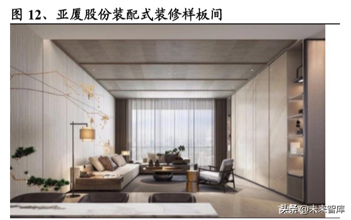 装配式装修深度报告：行业变革将至，龙头乘风飞起