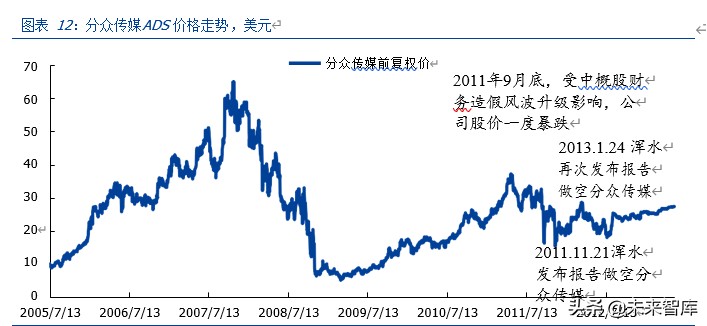 中概股做空专题研究：那些年，被做空过的中概股