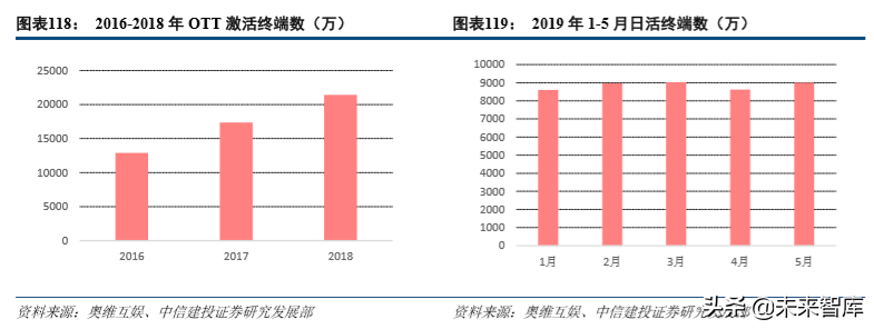 娛樂傳媒行業(yè)2019年深度分析報(bào)告（84頁(yè)）