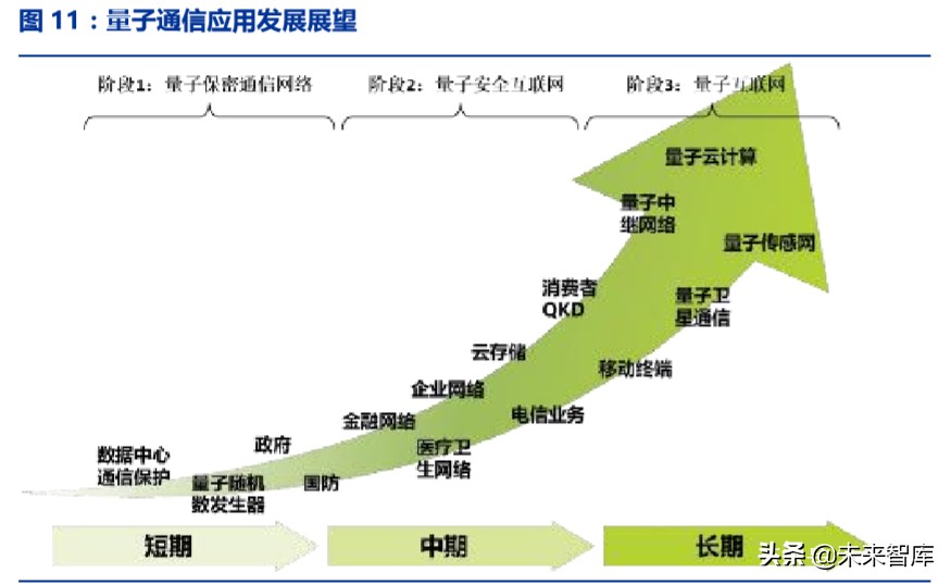ICT新基建专题报告：5G、边缘计算、量子通信、区块链等