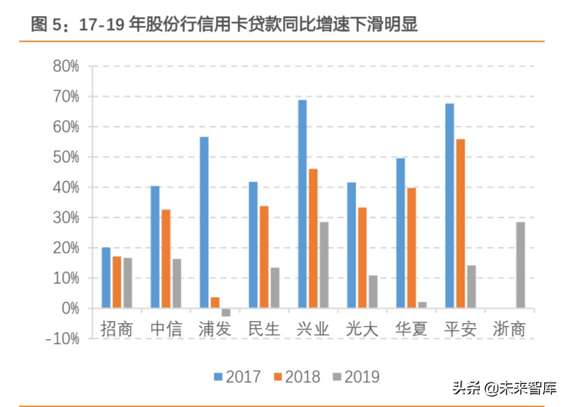 信用卡专题研究：“蛰伏”中的信用卡