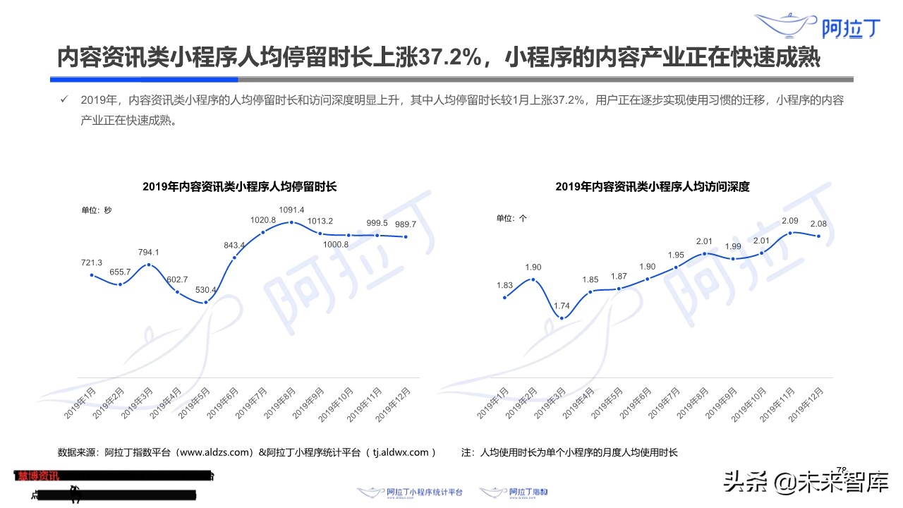 小程序互联网发展白皮书2019