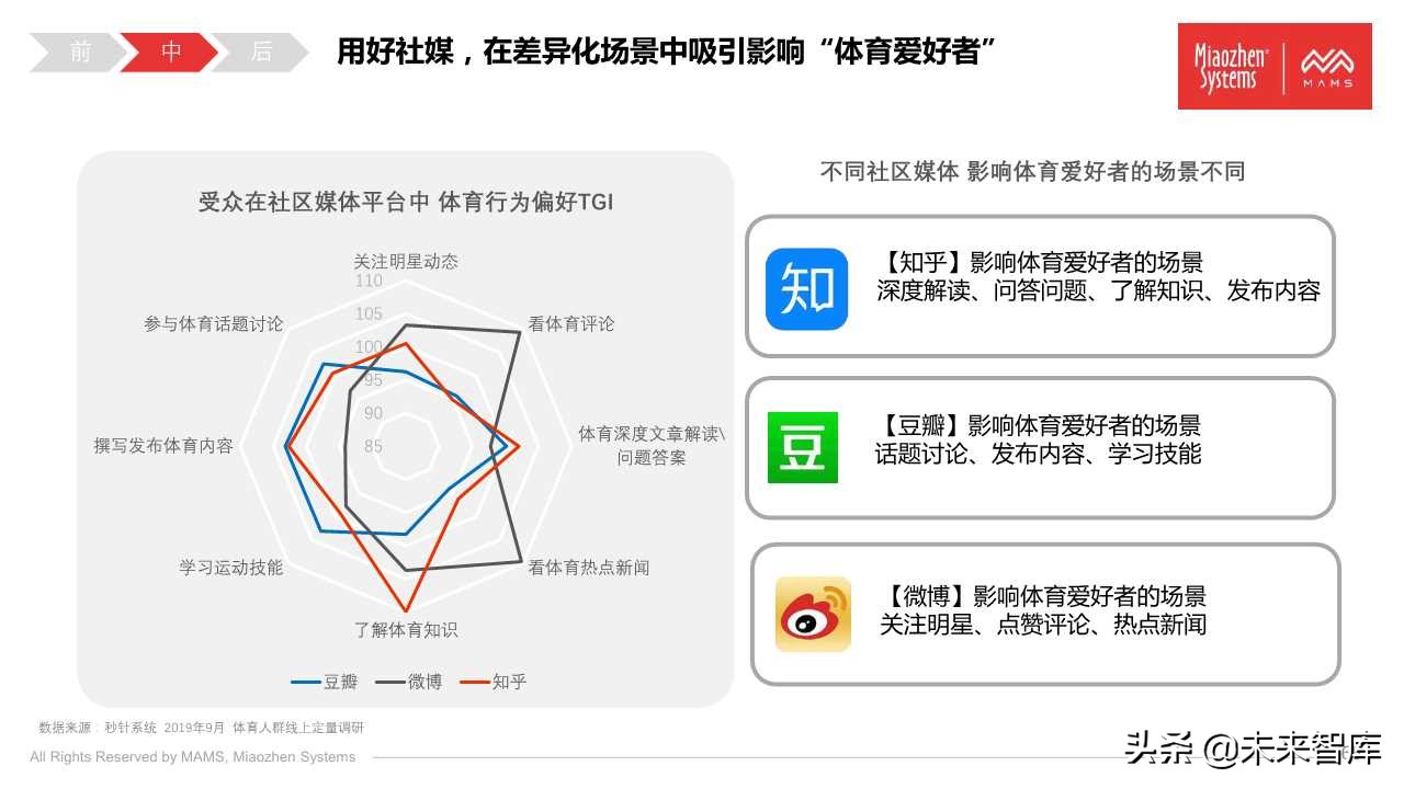 泛体育营销白皮书2020（77页PPT）