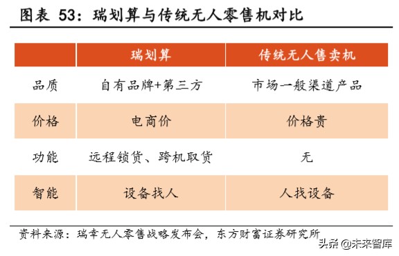 瑞幸咖啡深度报告：用速度驱动飞轮效应