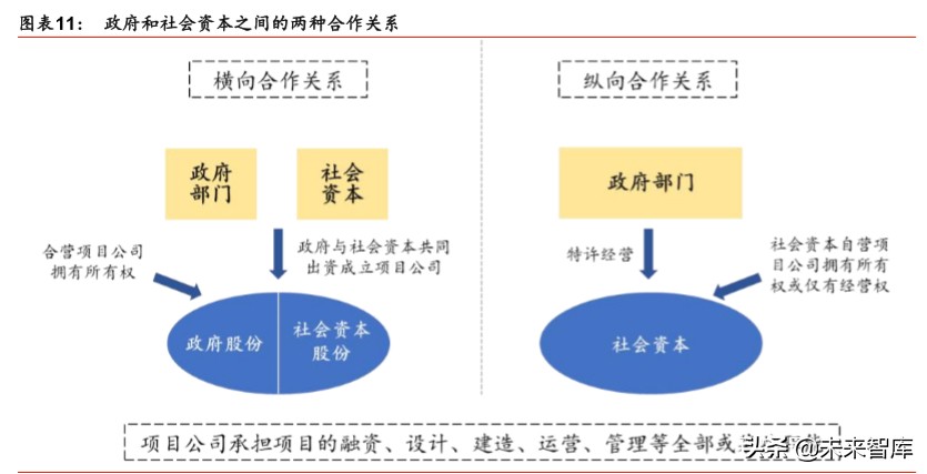 新基建专题报告：新基建投资如何落地及回报率测算