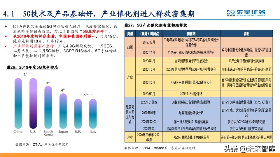 5G专题报告：从技术、产品与市场角度看华为中兴烽火将持续领先