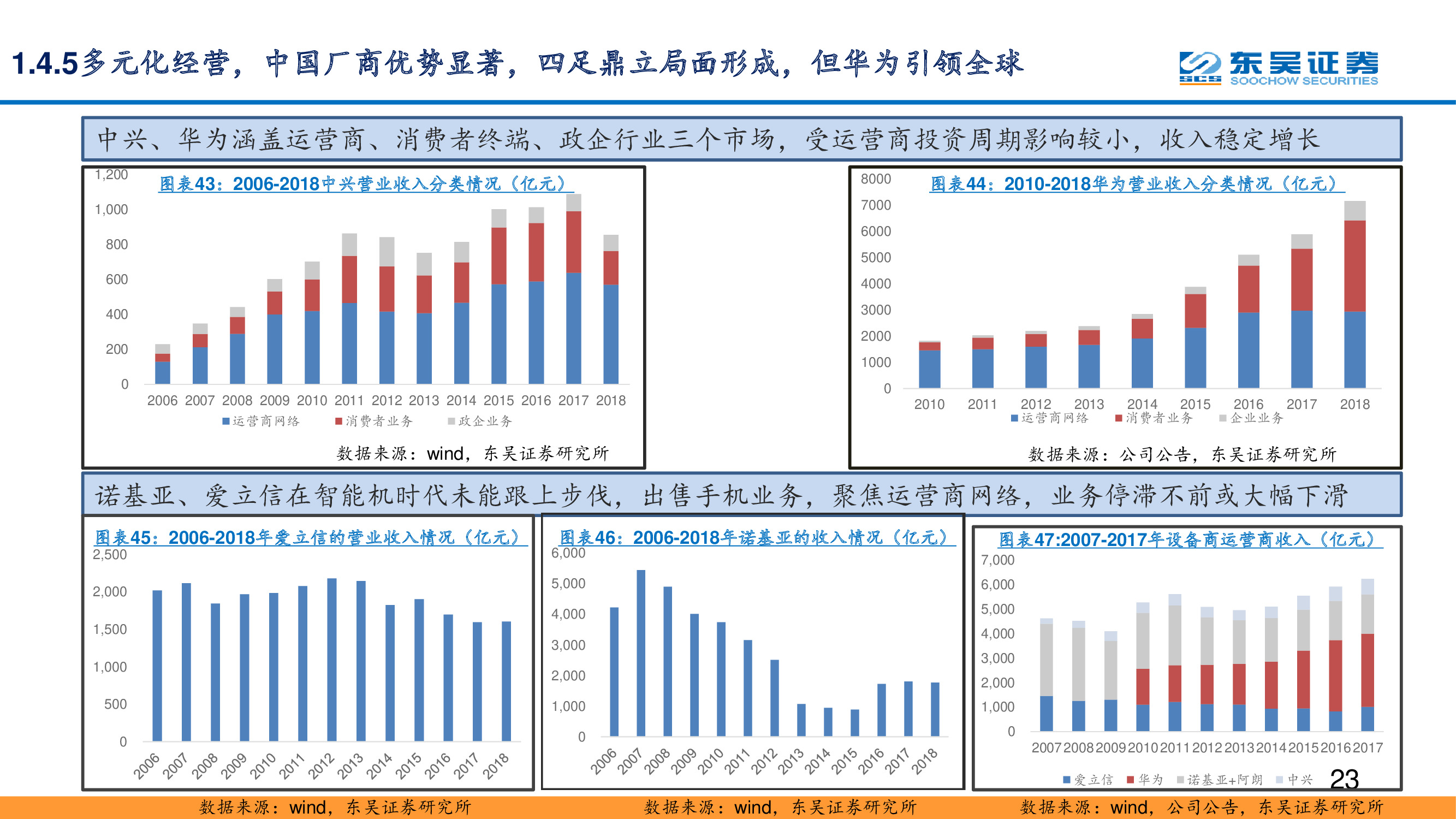 5G专题报告：复盘通信设备发展史，中国实现引领