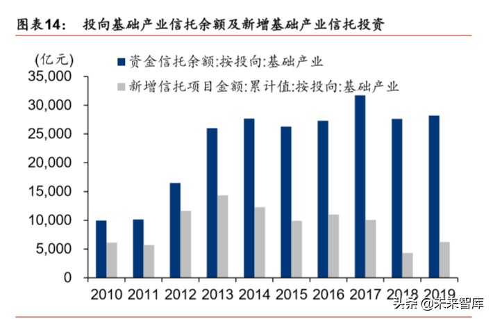 建筑建材行业深度报告：基建托底及旧改催生结构性机会