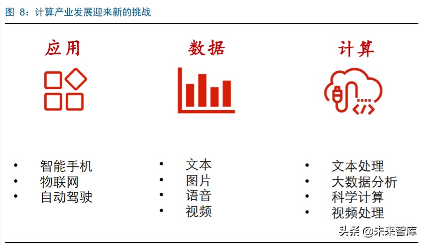 华为鲲鹏深度解析：定位中国Intel，重塑国产IT生态价值体系