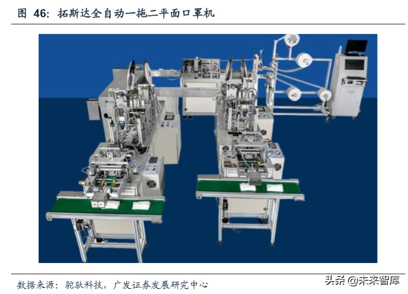 通用自动化行业专题报告：时代特征鲜明，路径更为多元