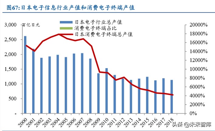 电子产业发展深度报告：日美电子贸易摩擦启示录