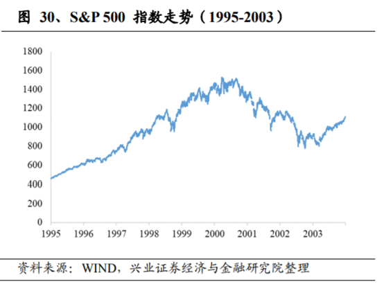 养老保险资金投资借鉴：挪威养老体系及养老资金投资研究