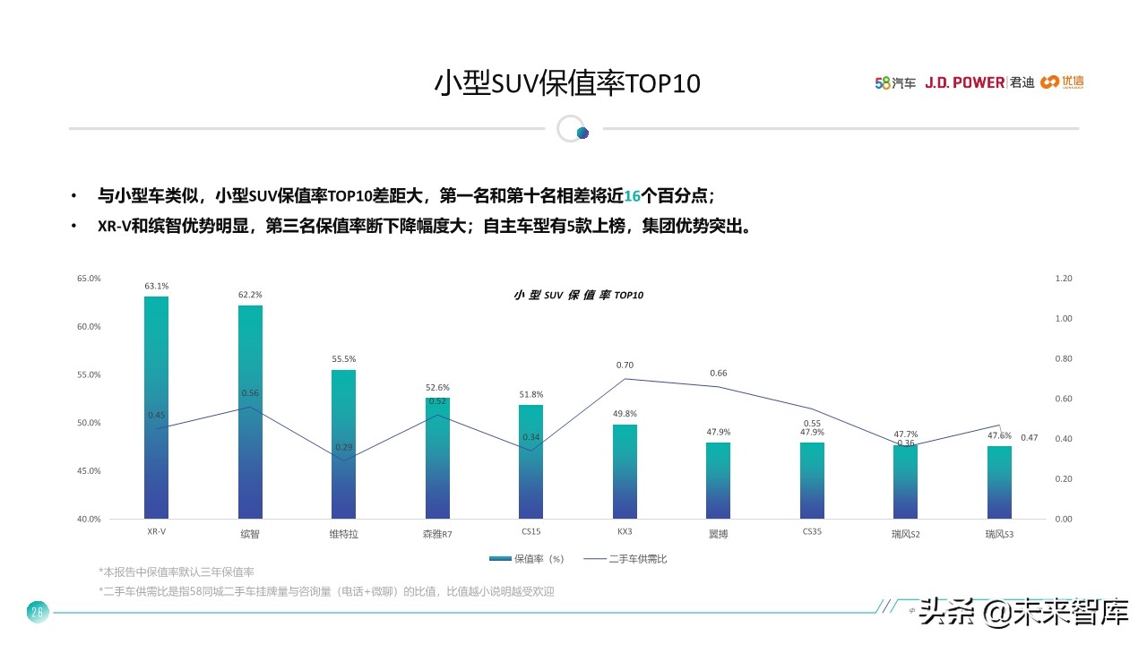 中国汽车保值率研究报告2020