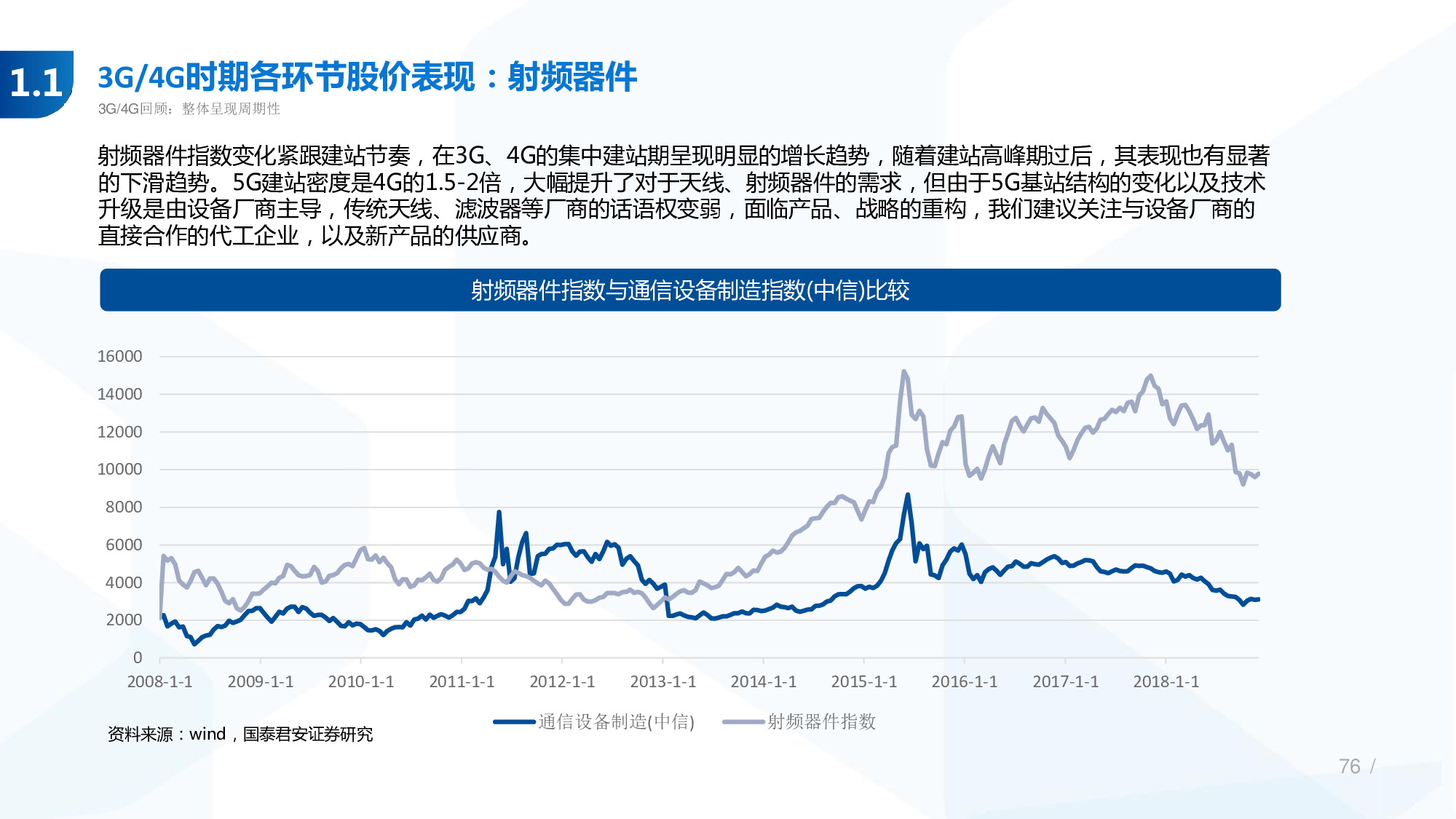 114页PPT深度解析5G产业链新机遇.pdf
