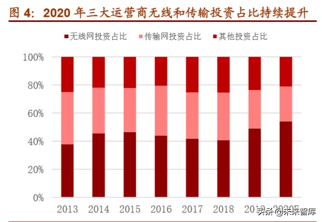 光模块行业深度报告：双引擎驱动，把握光模块确定性投资机遇