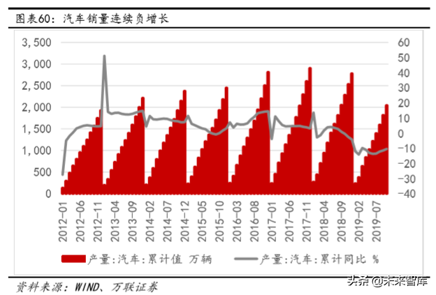 铜行业深度报告：供需未改善，可把握长期投资机会