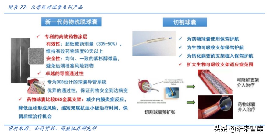 乐普医疗深度解析：布局心血管医疗全产业链，不断创新发展