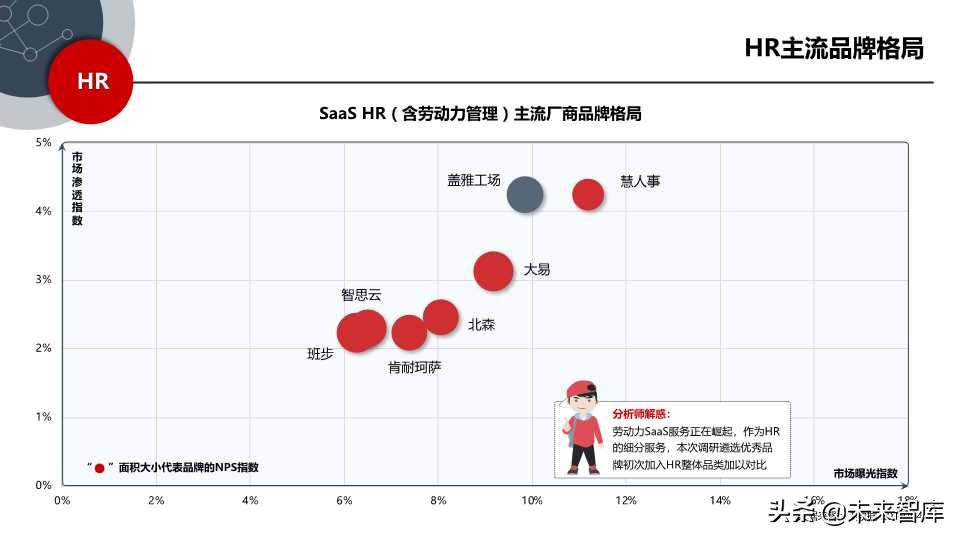 这份SaaS报告不错：2019年中国SaaS产业研究报告