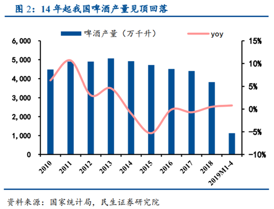 啤酒行业专题研究报告：从百威亚太看我国高端啤酒行业