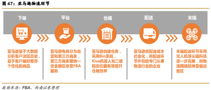 阿里巴巴vs亚马逊，五层飞轮战略全景分析