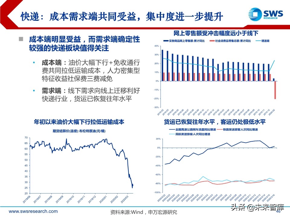 2020年2季度行业配置展望：低估值配置应对盈利预测下调期