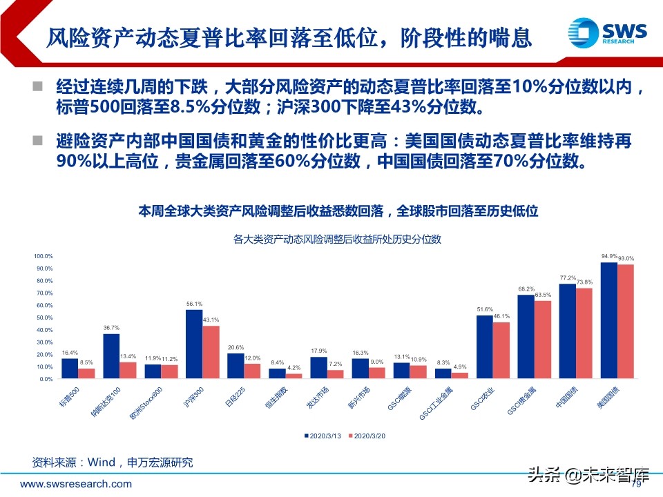 2020年春季全球資產(chǎn)配置投資策略：斗轉(zhuǎn)，星移