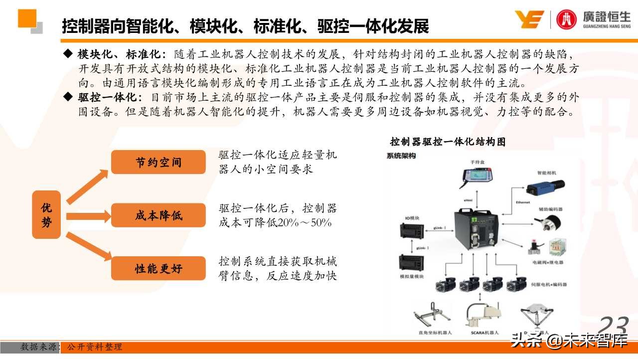 机器人行业深度研究：国产化、智能化加速