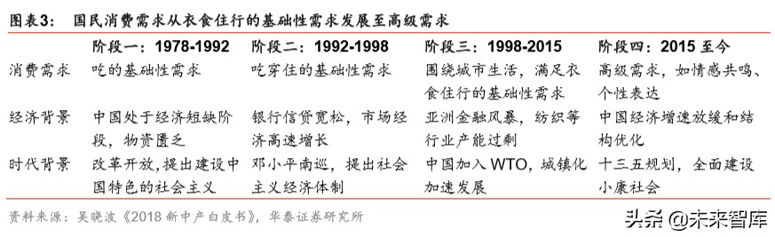 大消費產業集團戰略比較分析：華潤與復星