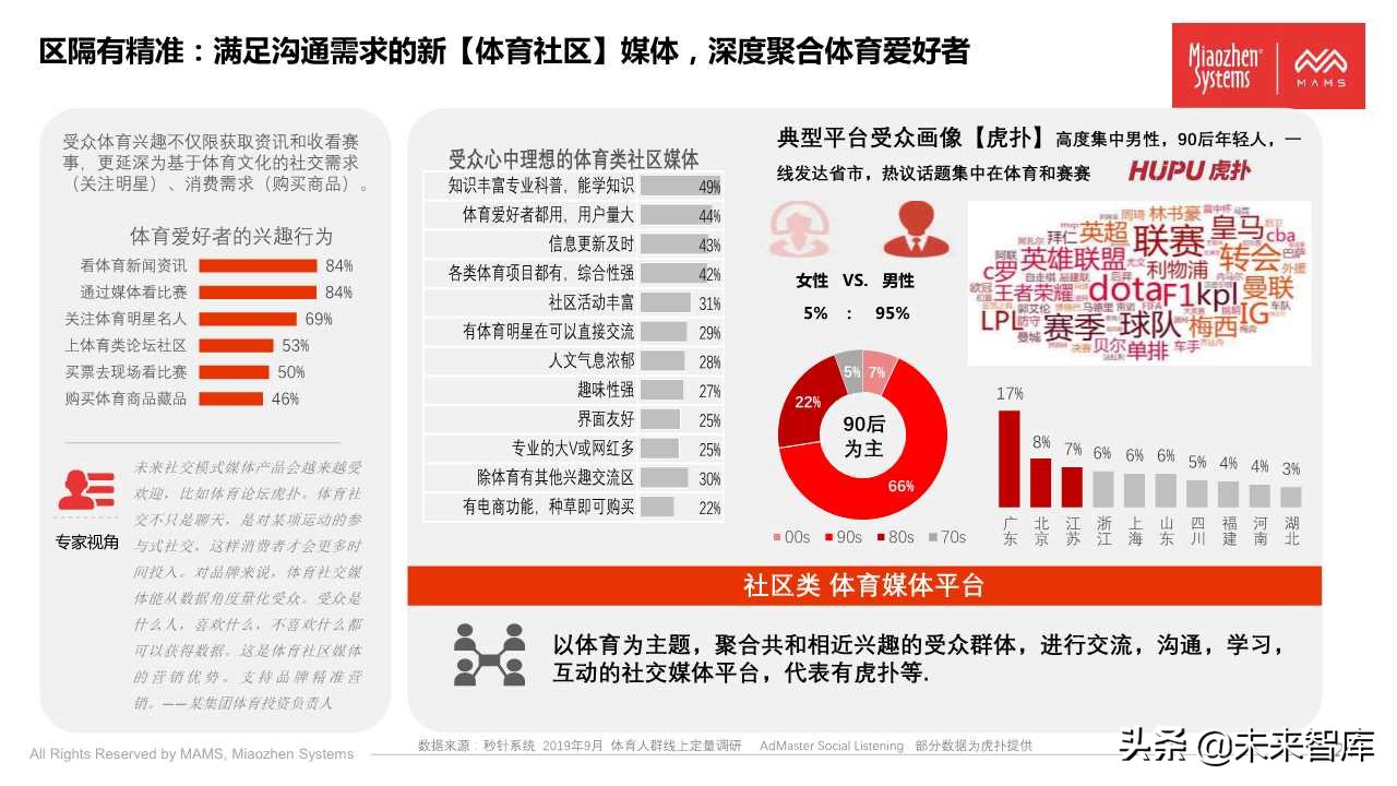 泛体育营销白皮书2020（77页PPT）