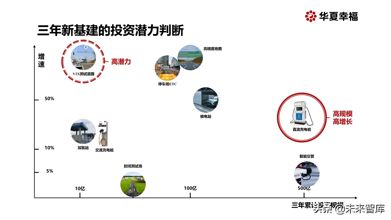 面向新能源智能汽车的新基建专题报告