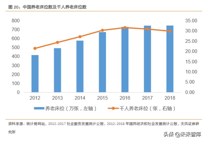 保险行业专题报告：布局养老产业，抢占蓝海市场
