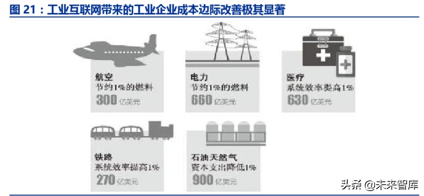 ICT新基建专题报告：5G、边缘计算、量子通信、区块链等