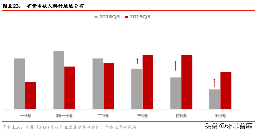 化妆品行业深度报告：景气延续，国货迎来高光时刻